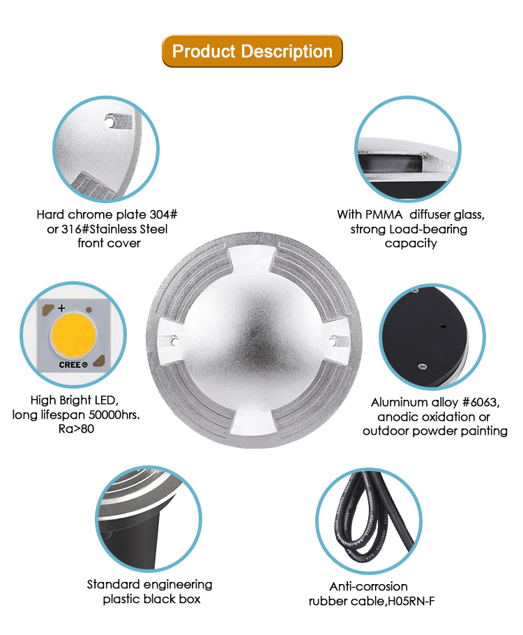 IP67 LED Ultra thin side-emitting Underground Light Stainless Steel 10.0W DIA 172MM OSRAM SMD LED Single Color for Commercial Parking Ultra thin side-emitting Underground Light/Driver-over LED Light
